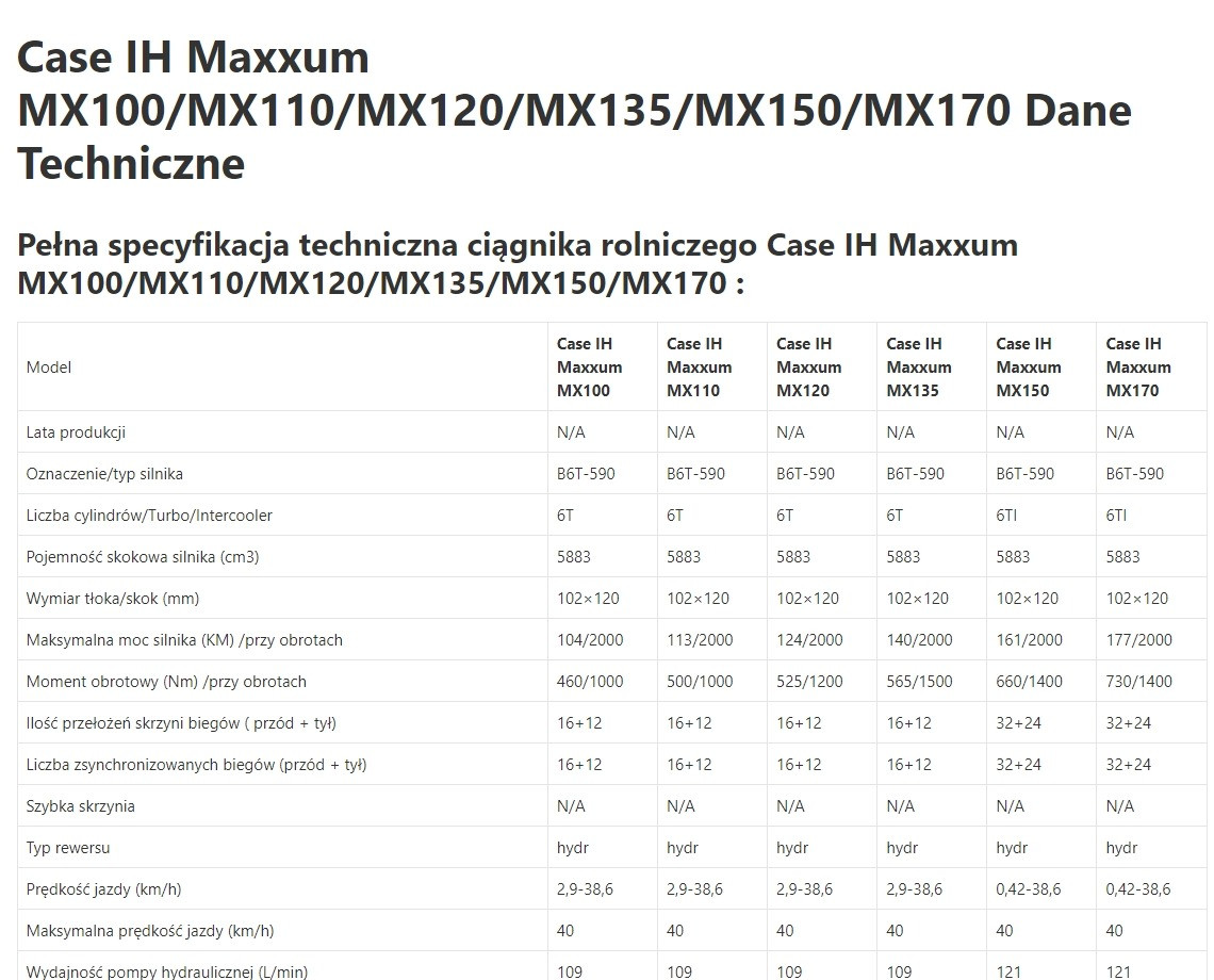 Case IH Maxxum MX 110 - Zwolnica - Zwrotnica - Półoś - Skrzynia - Silnik - Siłowniki