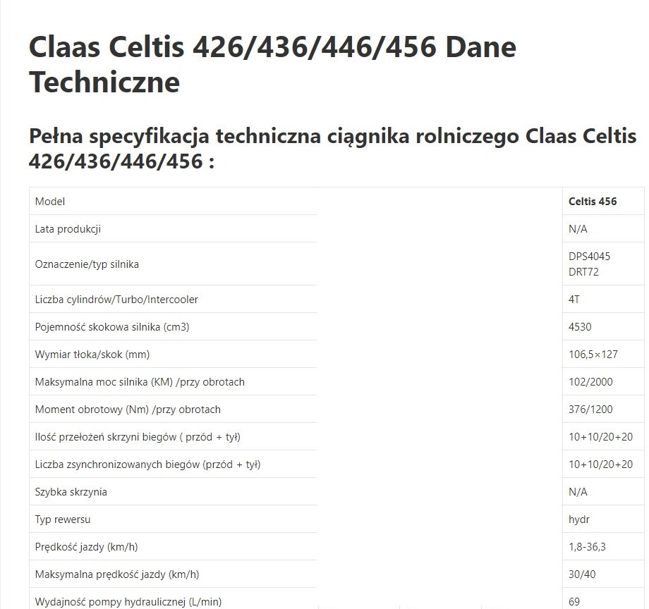 Claas Celtis 456 [CZĘŚCI MECHANICZNE] - Zwolnica - Zwrotnica - Półoś - Skrzynia - Silnik