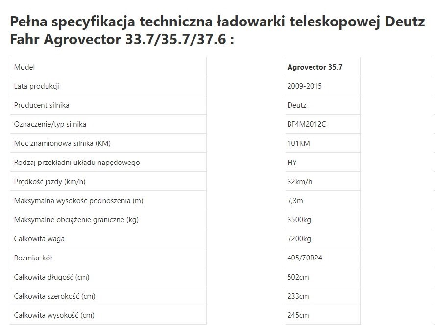 Deutz Fahr Agrovector 35.7 [CZĘŚCI MECHANICZNE] - Skrzynia - Silnik - Siłowniki