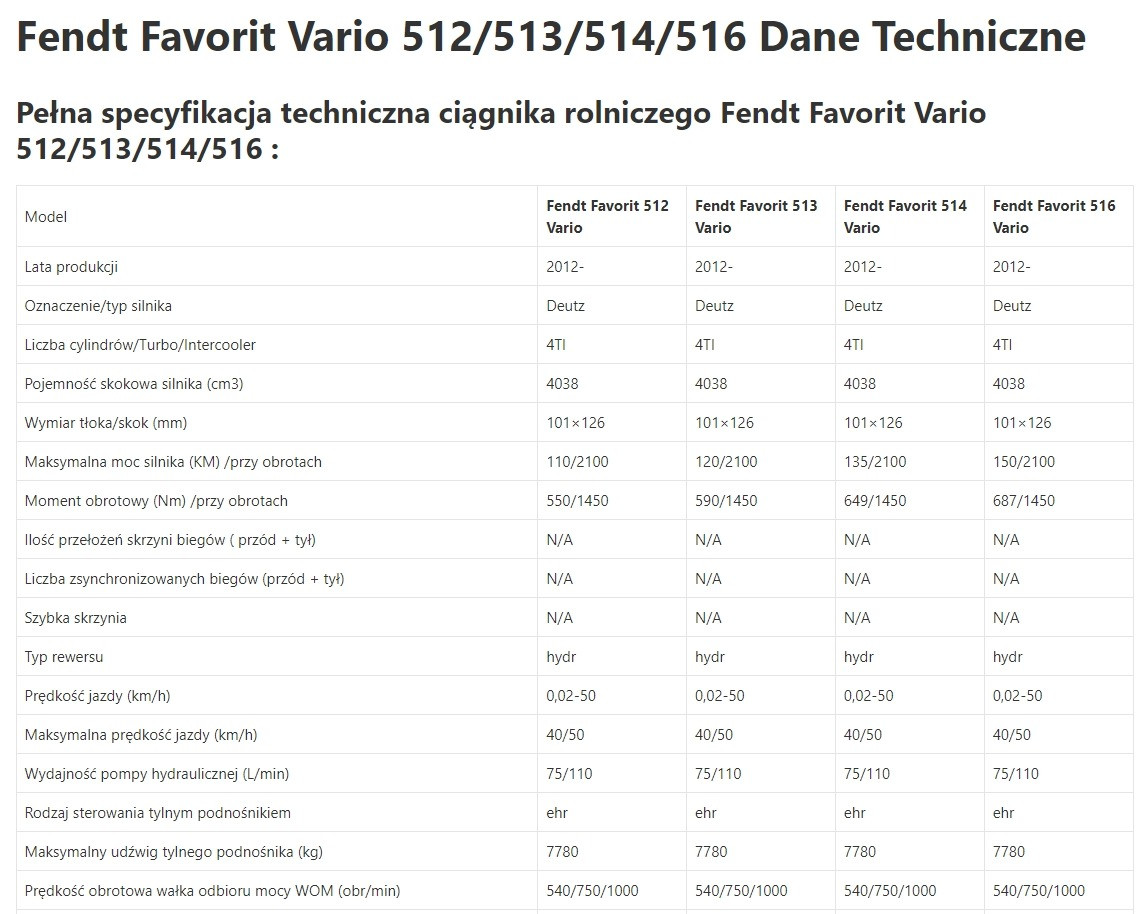 Fendt Favorit Vario 513 - Zwolnica - Zwrotnica - Półoś - Skrzynia - Silnik - Siłowniki