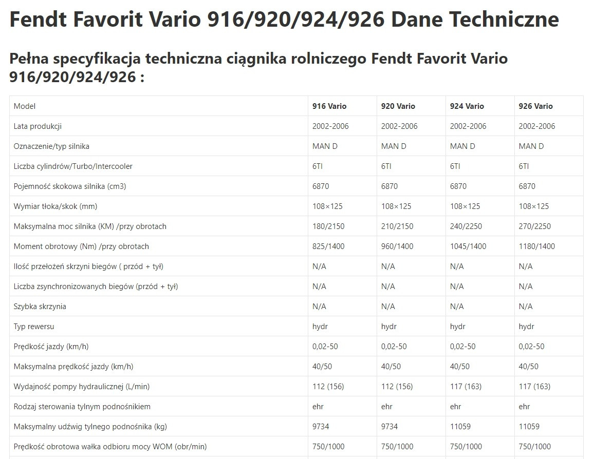 Fendt Favorit Vario 826 | 828 - Zwolnica - Zwrotnica - Półoś - Skrzynia - Silnik - Siłowniki