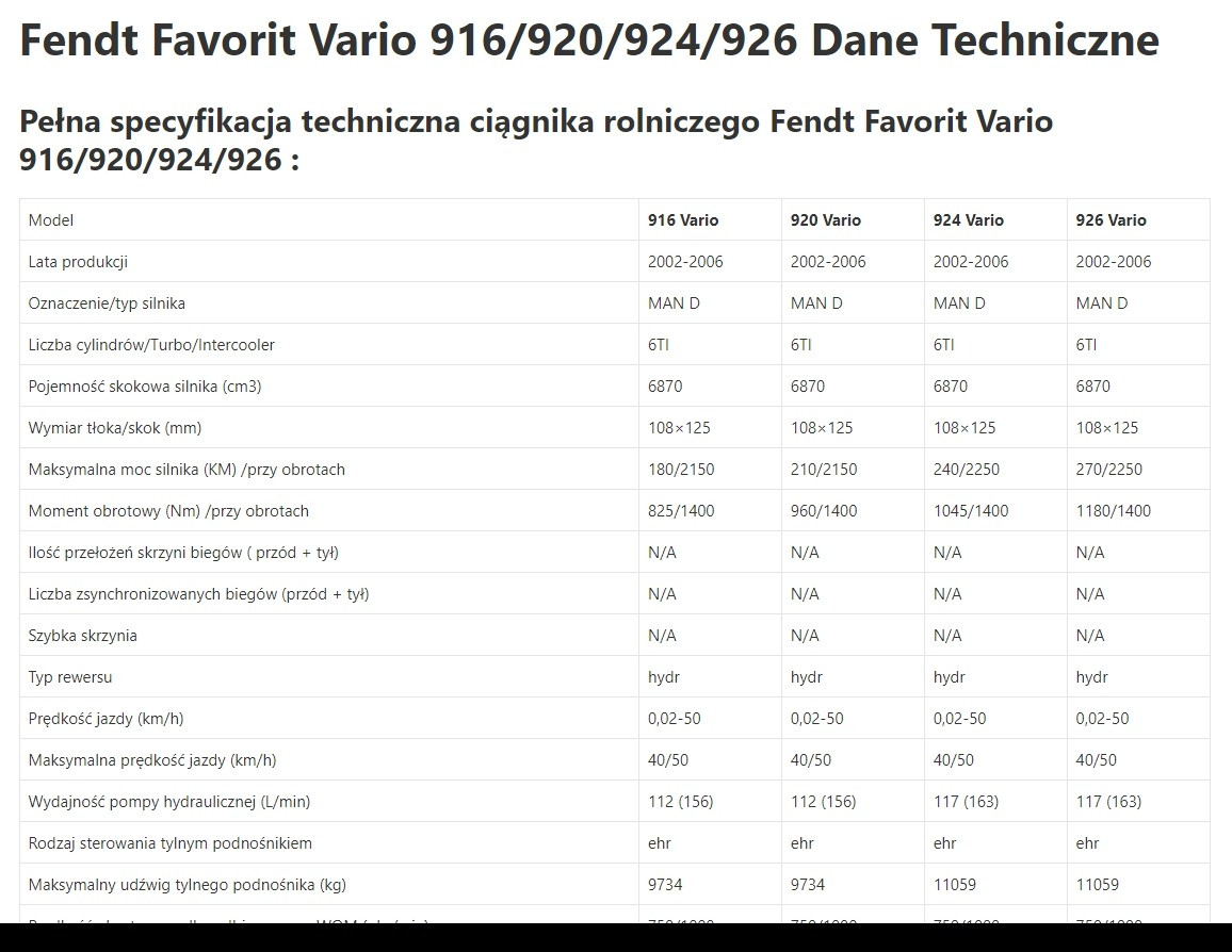 Fendt Favorit Vario 916 | 920 - Zwolnica - Zwrotnica - Półoś - Skrzynia - Silnik - Siłowniki