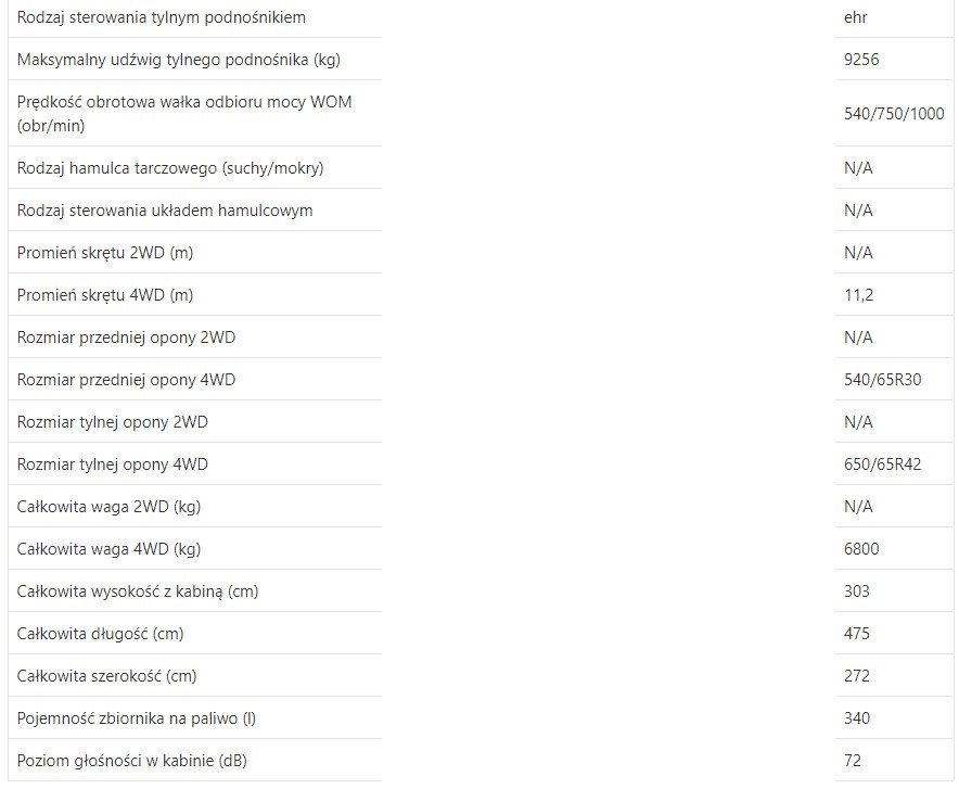 Fendt Vario Favorit 820 [CZĘŚCI MECHANICZNE]
