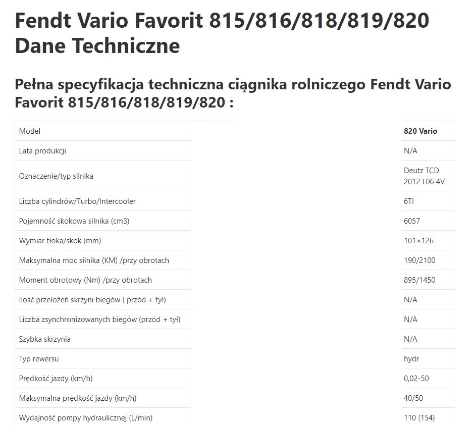 Fendt Vario Favorit 820 [CZĘŚCI MECHANICZNE]